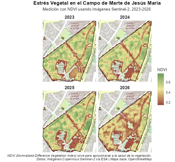 Mapas de NDVI del Campo de Marte de Jesús María para 2023, 2024, 2025 y 2026